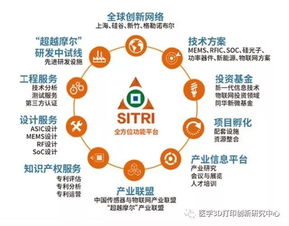 上海科創中心建設再提速，6大功能型平臺全面啟動，聚焦物聯網技術研究開發