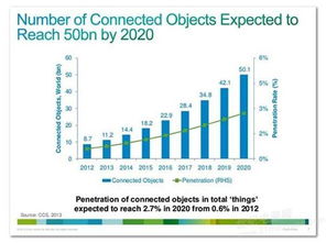 攻克物聯(lián)網(wǎng)設(shè)備充電難題 技術(shù)與策略的革新