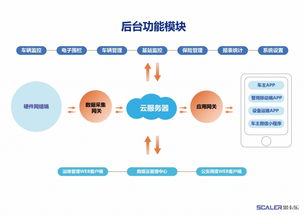 有源RFID與NB-IoT技術(shù)在電動自行車防控管理中的融合解決方案