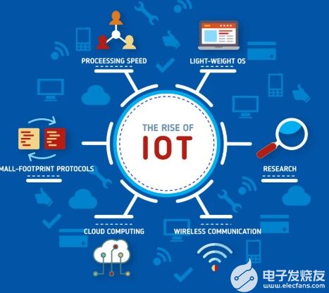 物聯(lián)網(wǎng) 萬物互聯(lián)時代的基石與引擎
