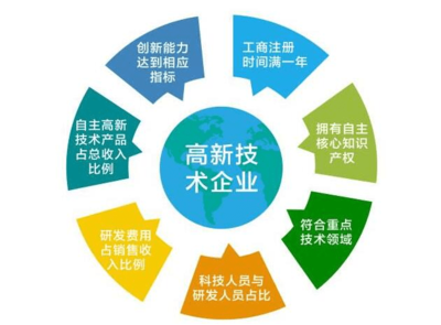 北京高新技術企業認定全解析 經營創新科技的指南與要點