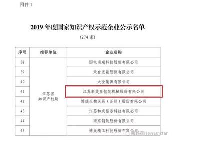 新美星榮膺國家知識產權示范企業(yè) 以科技創(chuàng)新助推企業(yè)高質量發(fā)展