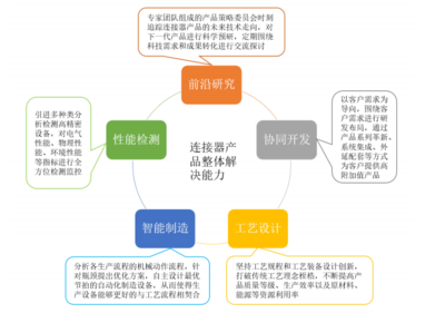 瑞可達創新科技 多元布局深化產品研發，供應鏈聯動驅動經營革新